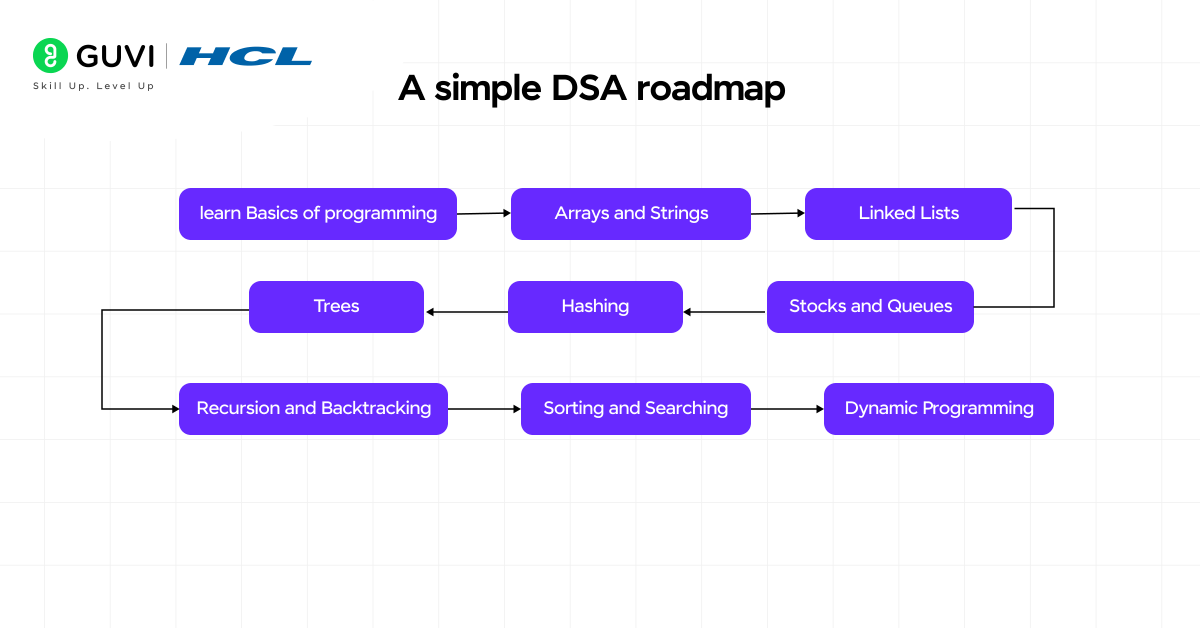 From Hobbyist Programmer To Software Engineer 3 03@2x 6