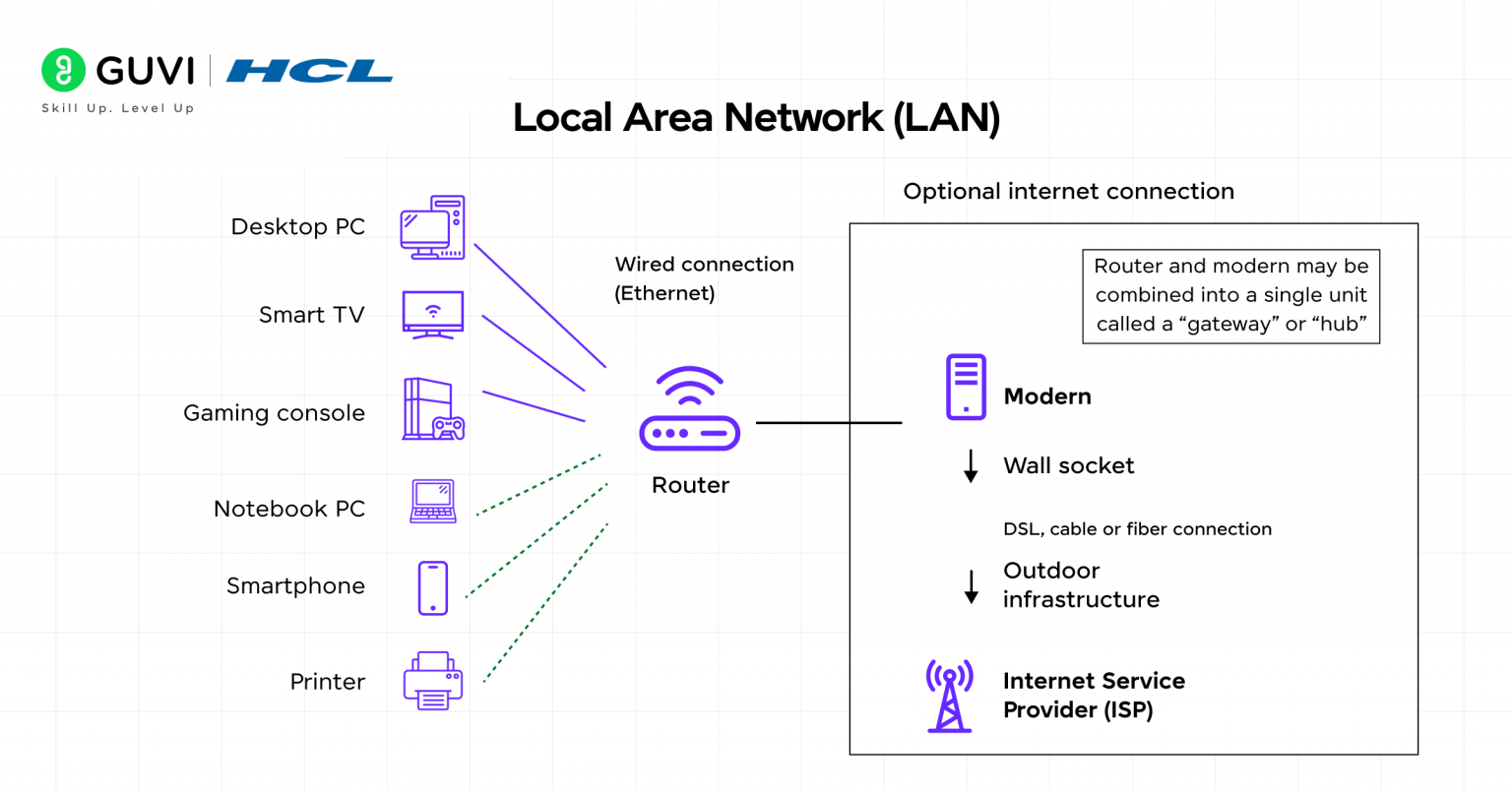 Types of Computer Networks Explained: A Simple Guide