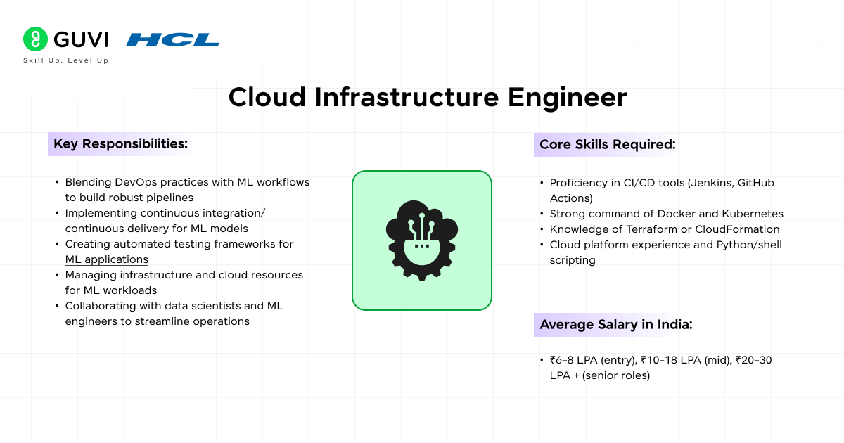 Cloud Infrastructure Engineer 