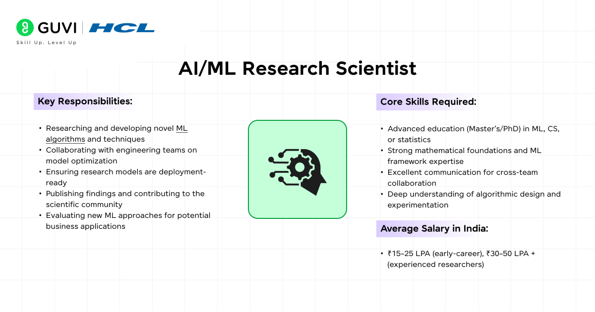  AI/ML Research Scientist 