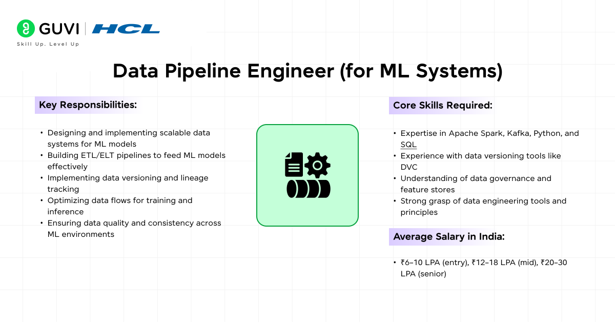  Data Pipeline Engineer (for ML Systems) 