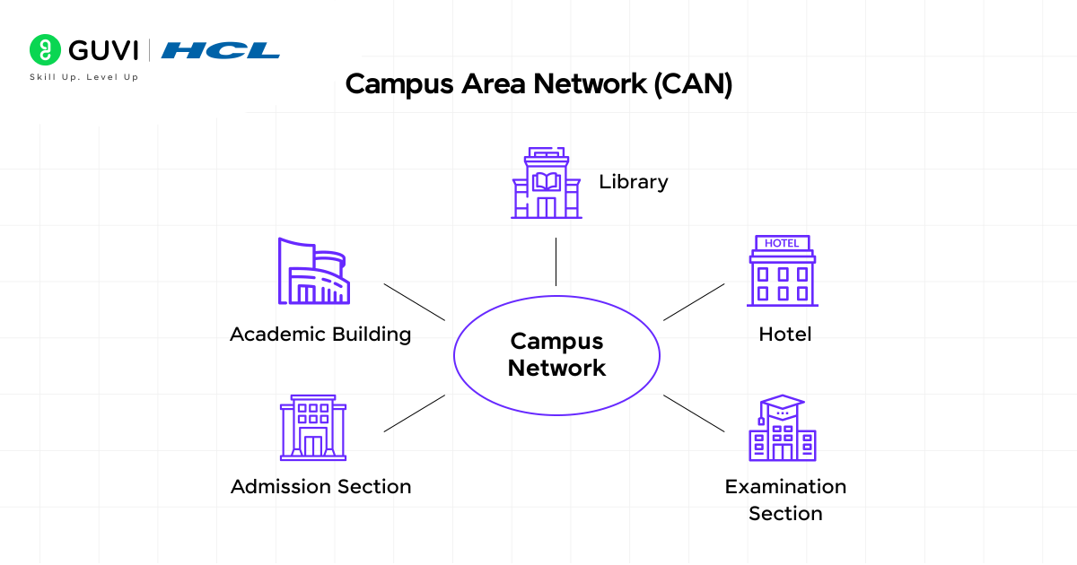 Types of Computer Networks Explained: A Simple Guide for Beginners (2025) 6 06@2x 4