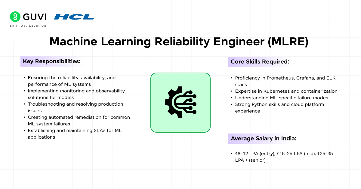  Machine Learning Reliability Engineer (MLRE) 