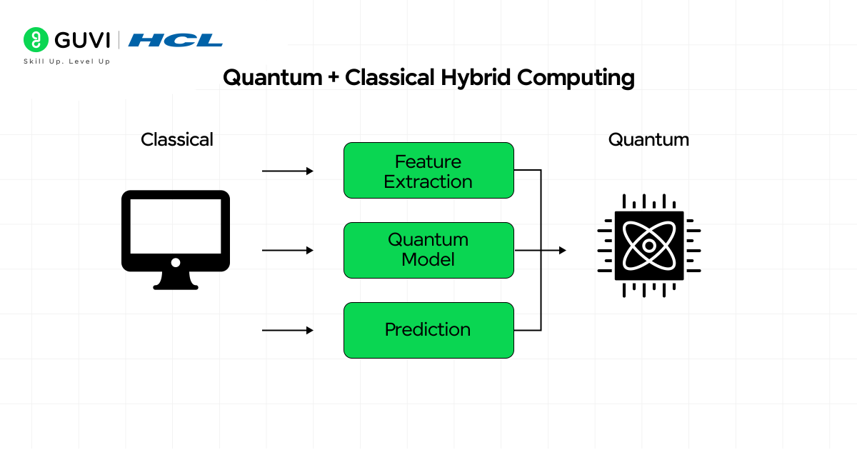 Top 20 Latest Trends Shaking Up the IT Industry 7 07@2x 4 1
