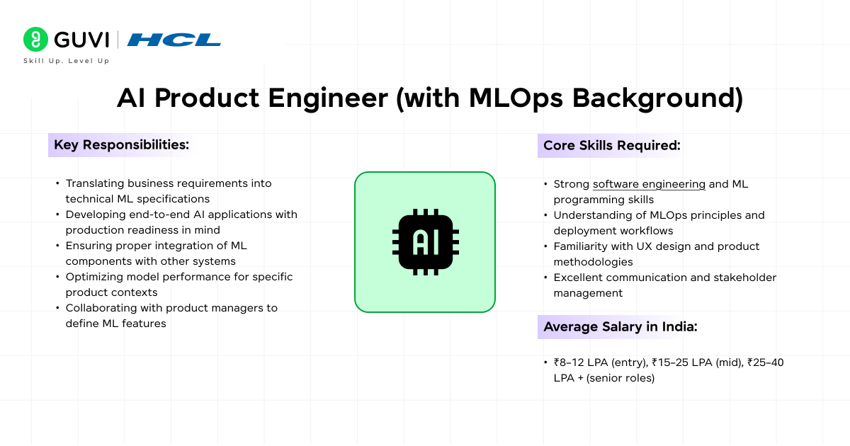 AI Product Engineer (with MLOps Background) 