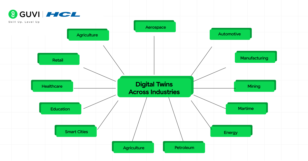 Top 20 Latest Trends Shaking Up the IT Industry 8 08@2x 3