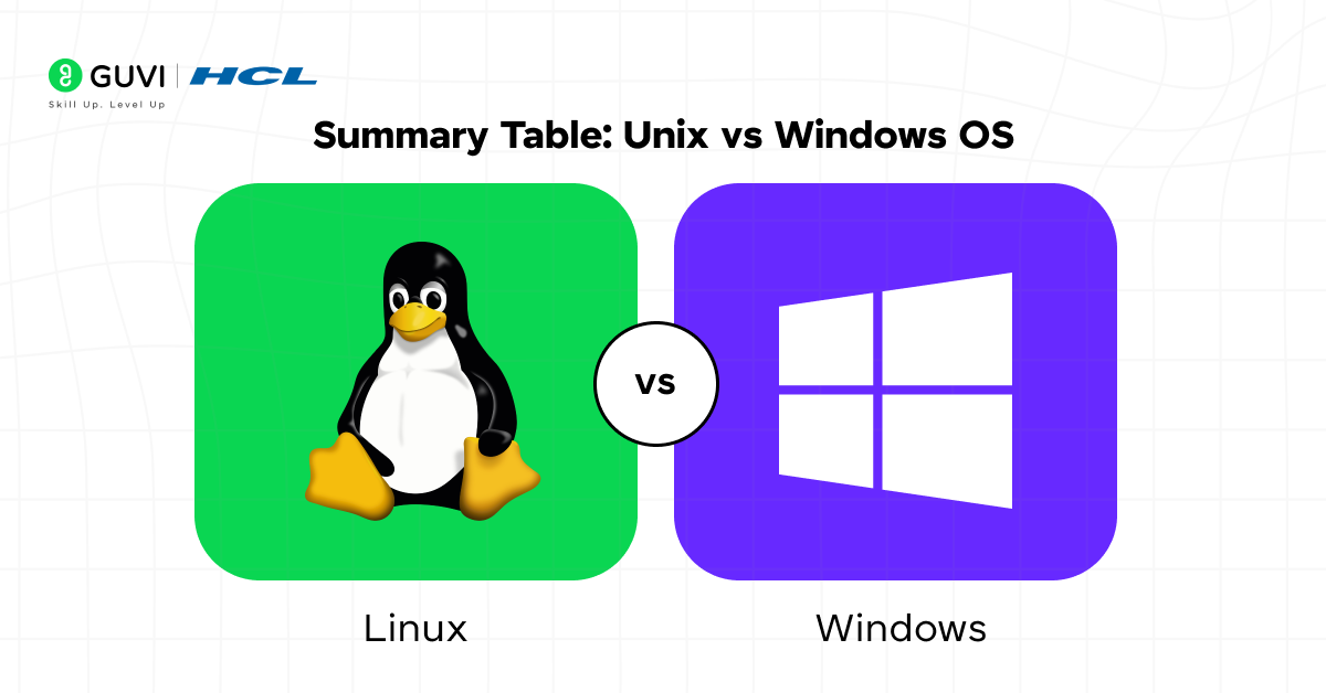 A visual comparison chart showing Unix vs Windows OS logos.