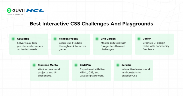 Best Interactive CSS Challenges and Playgrounds to Sharpen Your Skills