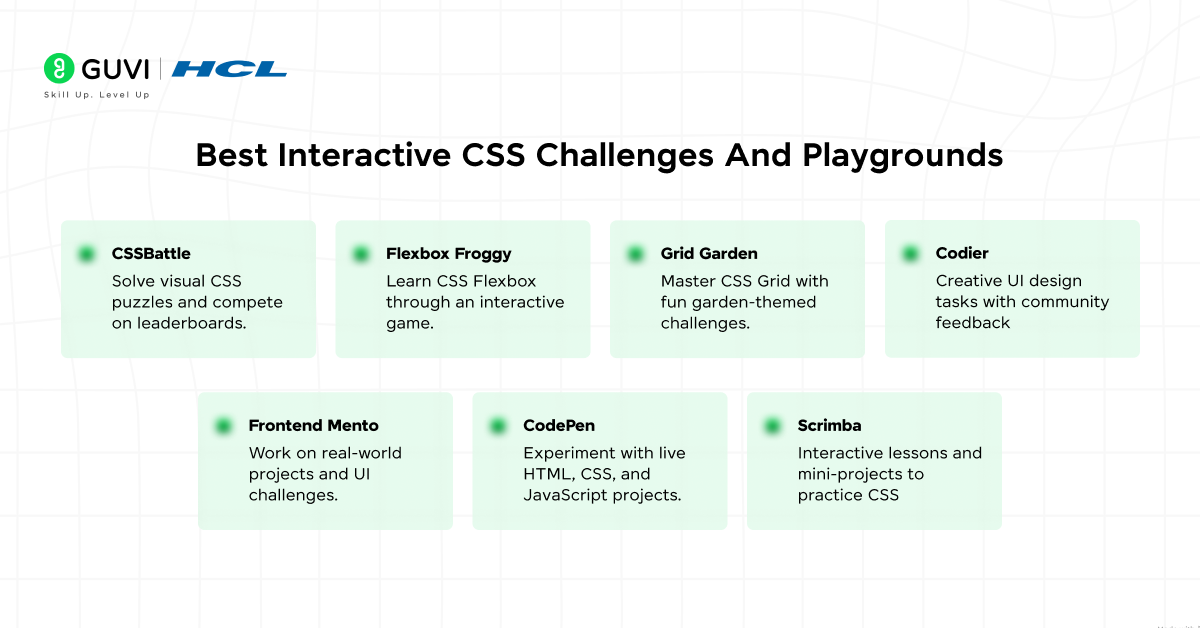 Best Interactive CSS Challenges and Playgrounds to Sharpen Your Skills 1 Infographic showing the best interactive CSS challenges and playgrounds.