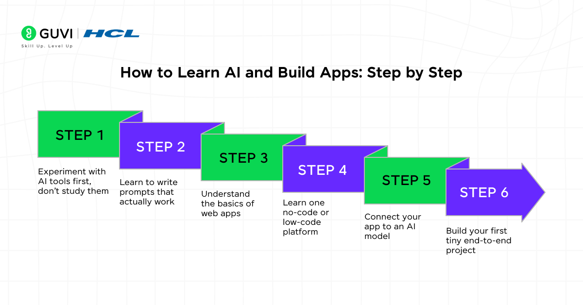 How to Learn AI and Build Apps: Step by Step