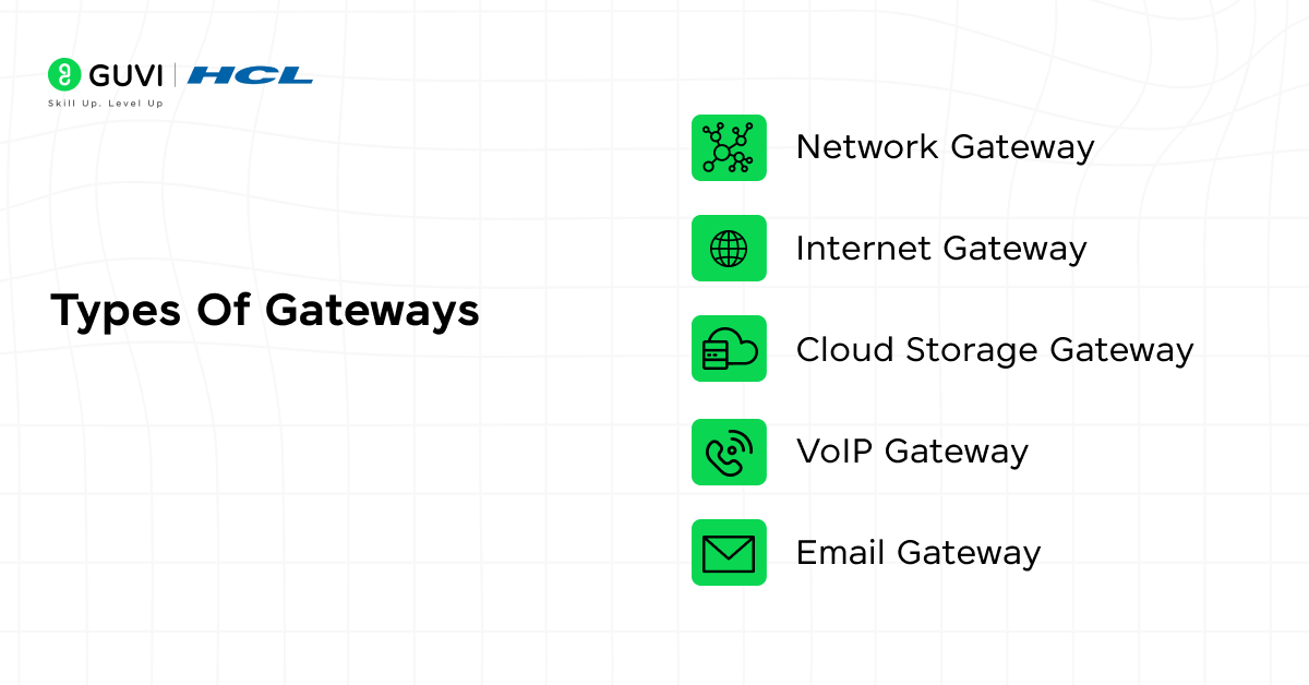 Gateway in Computer Network 3 Infographic showing the types of gateways.