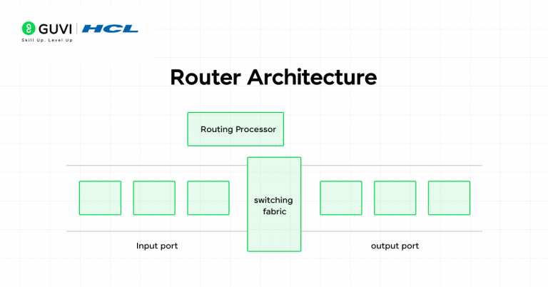 Router in a Computer Network: An Ultimate 2026 Guide