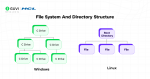 Difference Between Unix and Windows OS