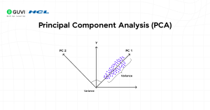 Dimensionality Reduction in Machine Learning for Beginners