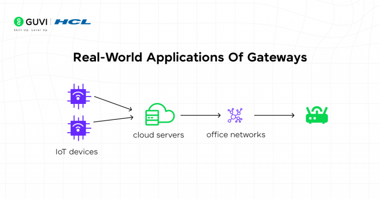 Gateway in Computer Network
