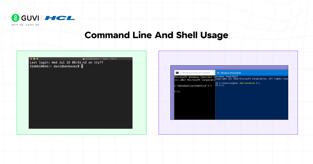 Infographic comparing the command line and shell usage of unix and windows.