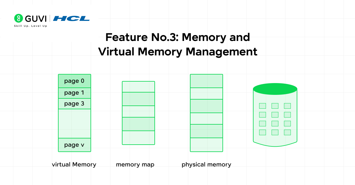 Essential Features of Operating System: A Beginner's Guide for 2025 4 5 3
