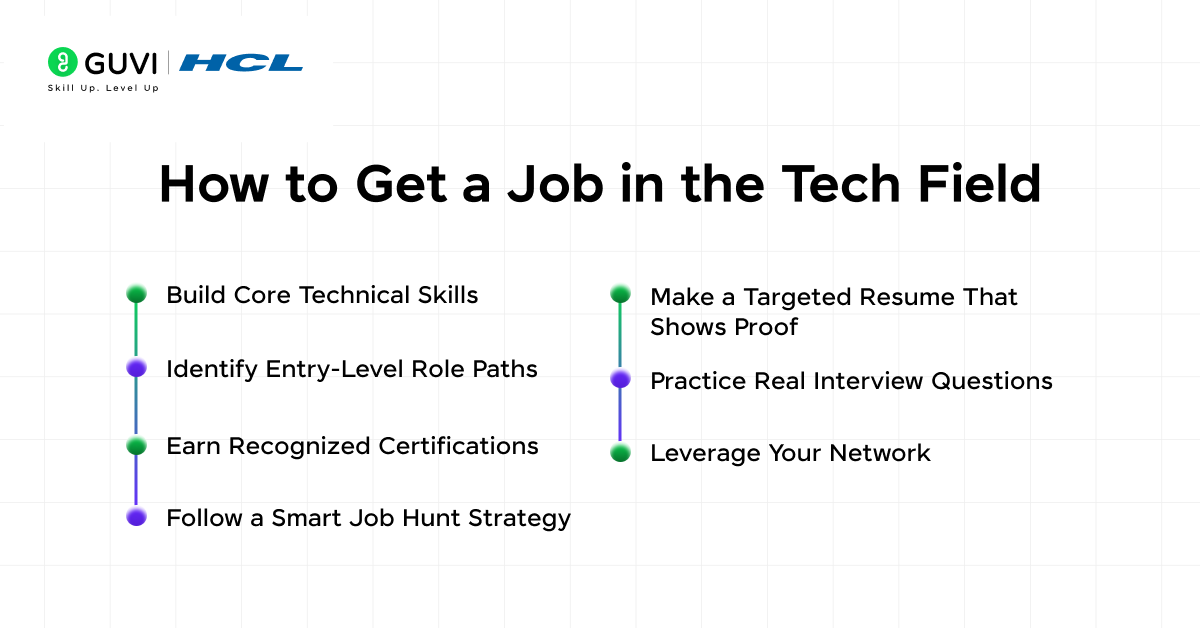 How to Get a Job in the Tech Field