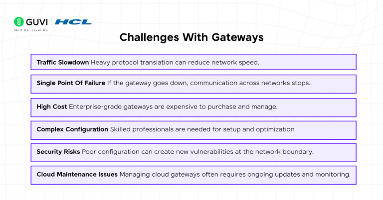 Gateway in Computer Network