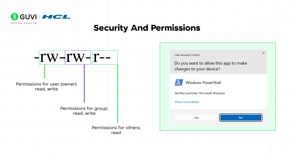 Infographic comparing the security of windows and unix.