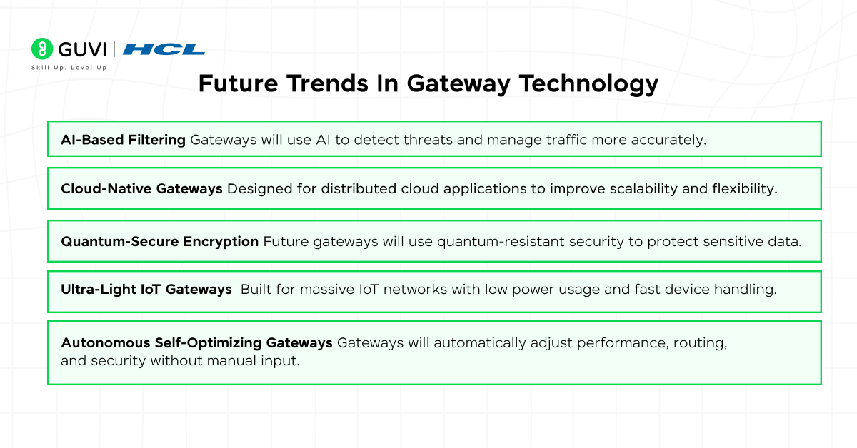 Gateway in Computer Network 6 Infographic showing the future trends in gateway technology.