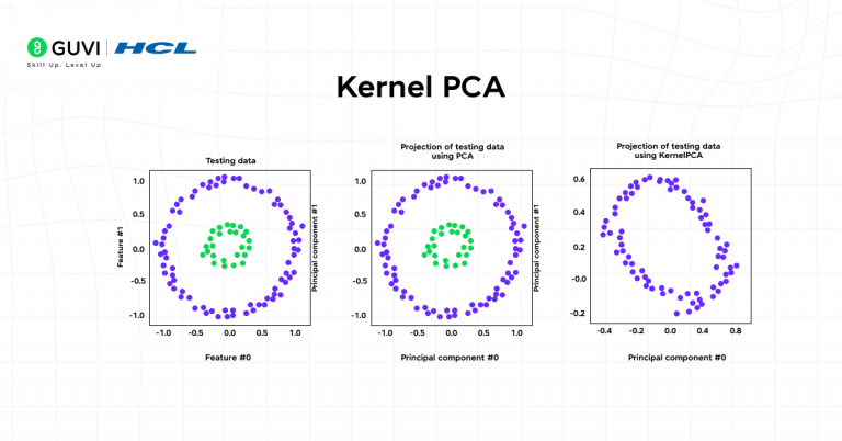Dimensionality Reduction in Machine Learning for Beginners