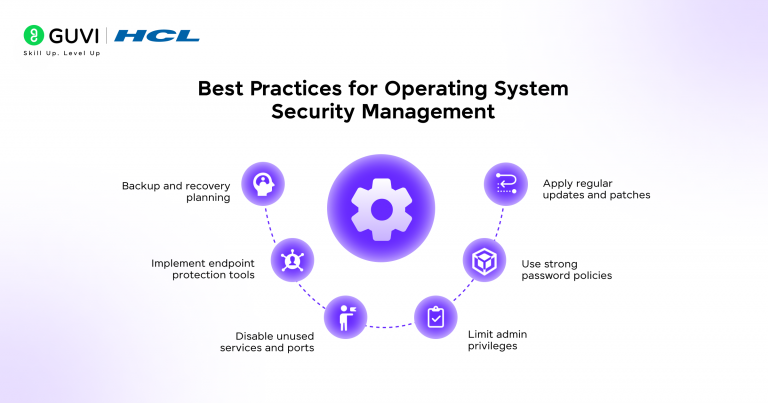 Operating System Security: A Beginner's Guide
