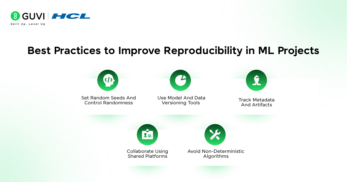 Reproducibility in Machine Learning: A Beginner's Guide 2025 5 Best Practices to Improve Reproducibility in ML Projects