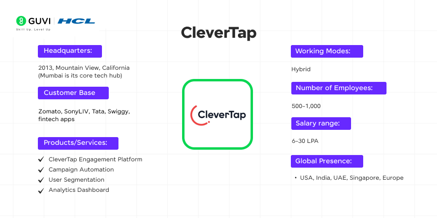  CleverTap