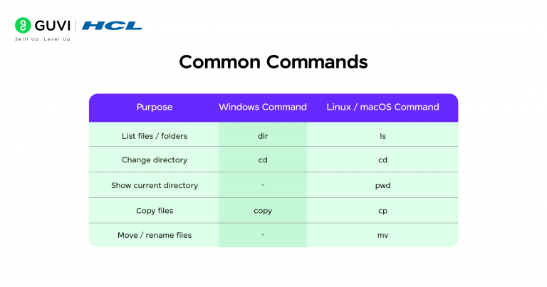 Operating System Commands: The Ultimate Beginner’s Guide