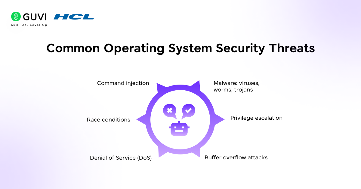 Common Operating System Security Threats