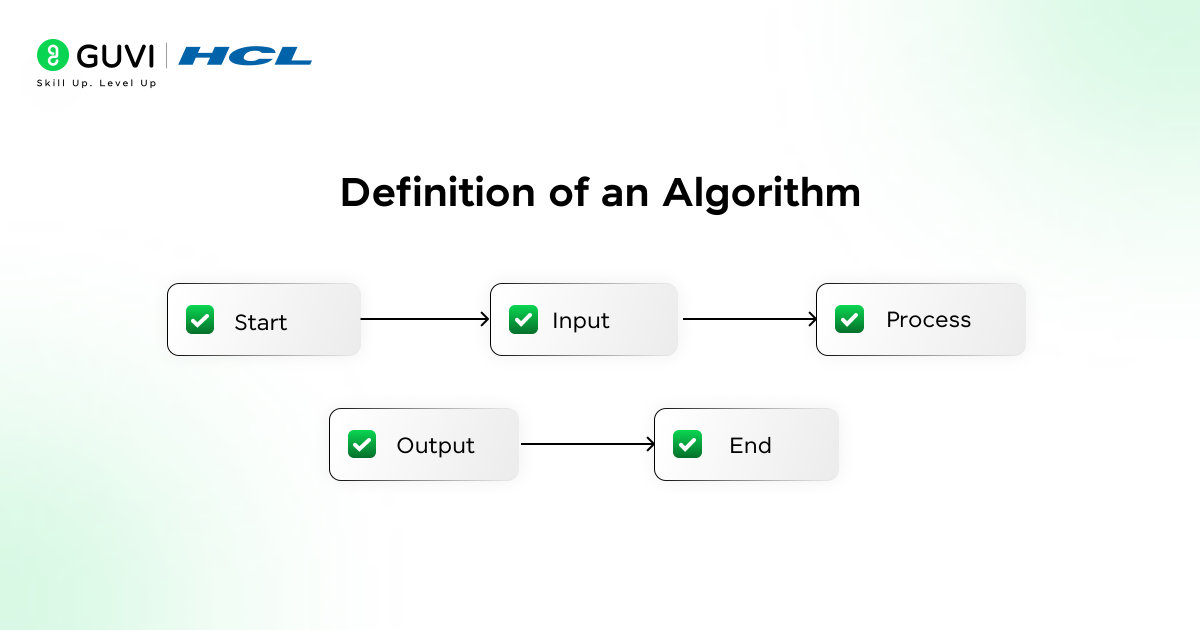 A simple flowchart-style graphic showing how an algorithm works.
