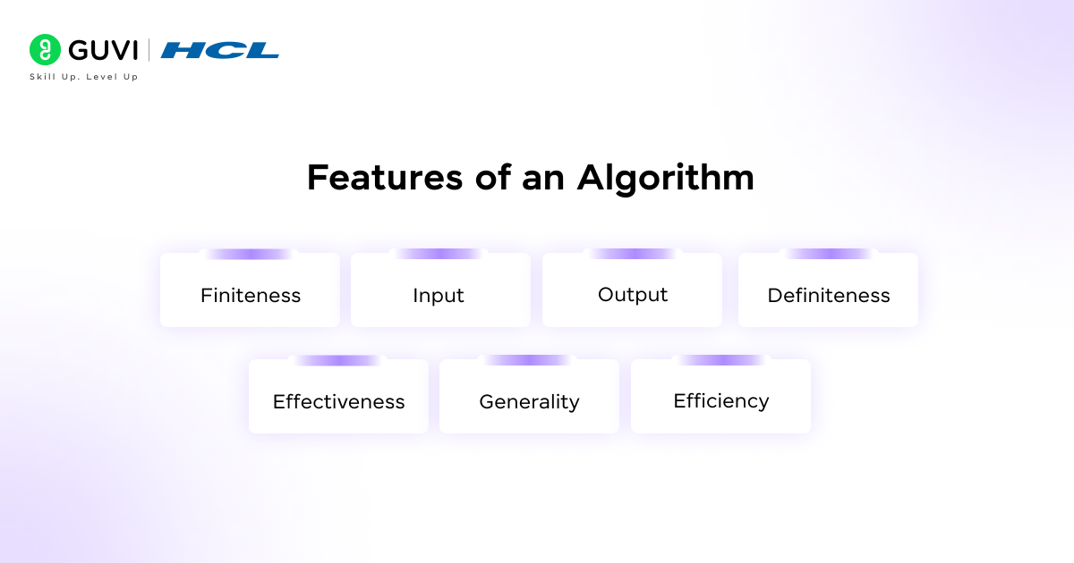 An infographic listing the main features of an algorithm.