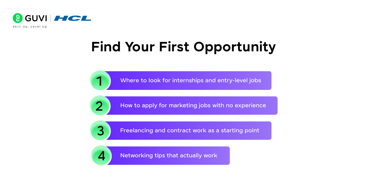 Find Your First Opportunity