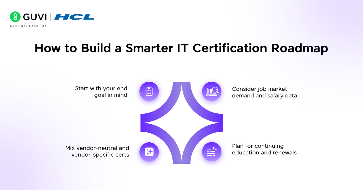 How to Build a Smarter IT Certification Roadmap