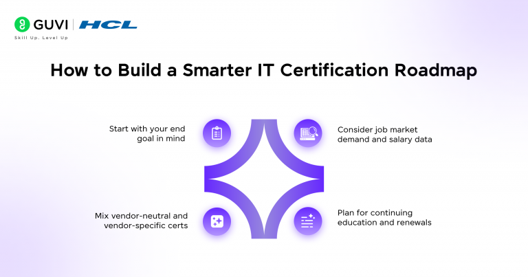 IT Certification Roadmap 2026: What Most Career Guides Get Wrong