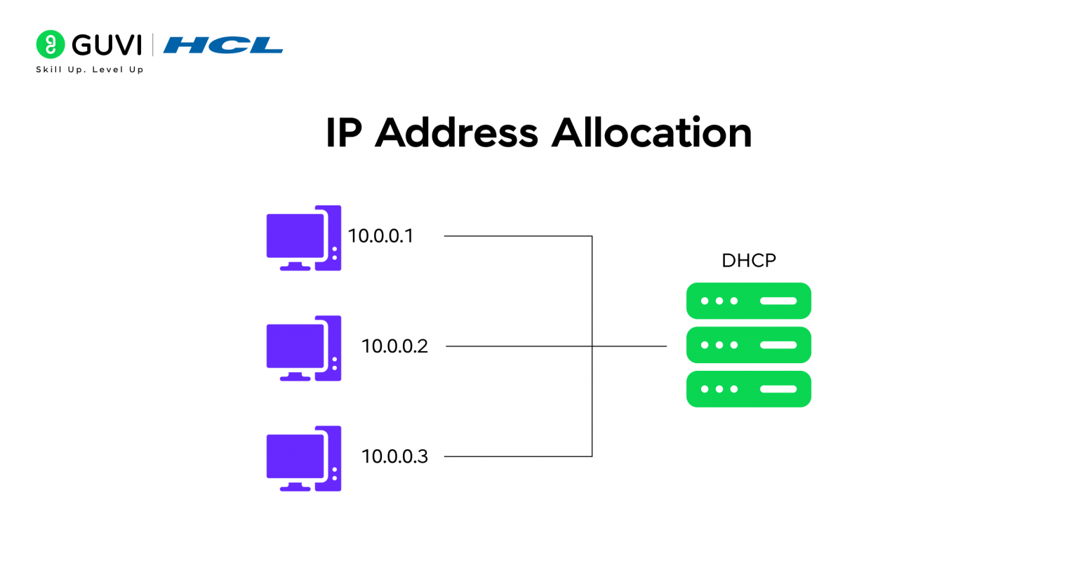 DHCP in Computer Networks