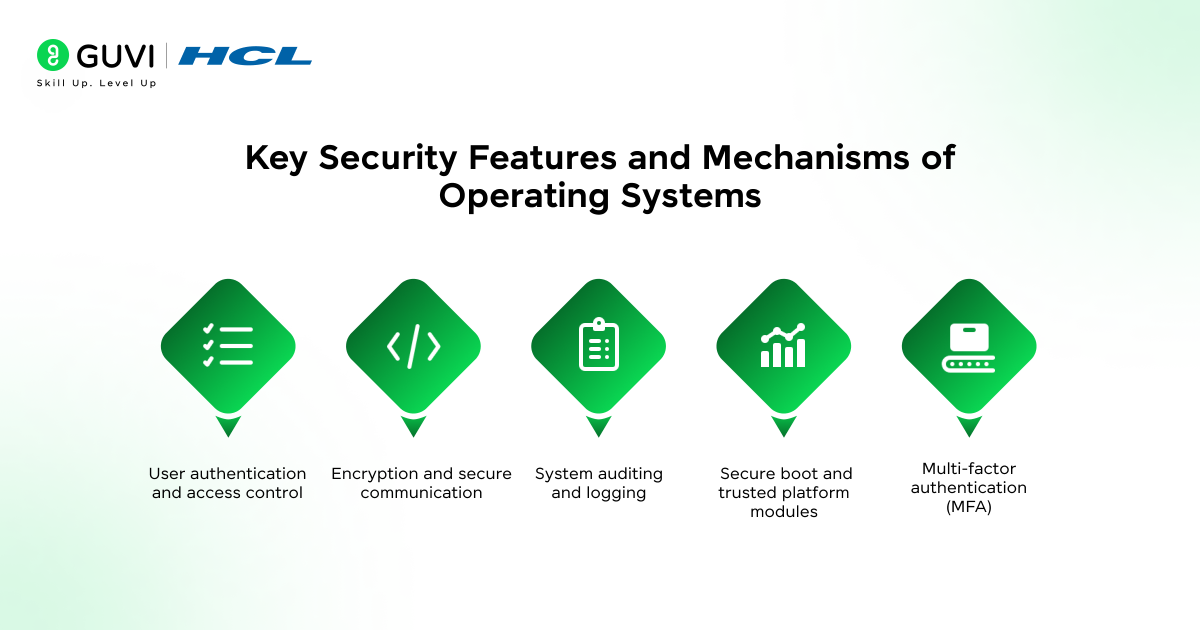 Key Security Features and Mechanisms of Operating Systems