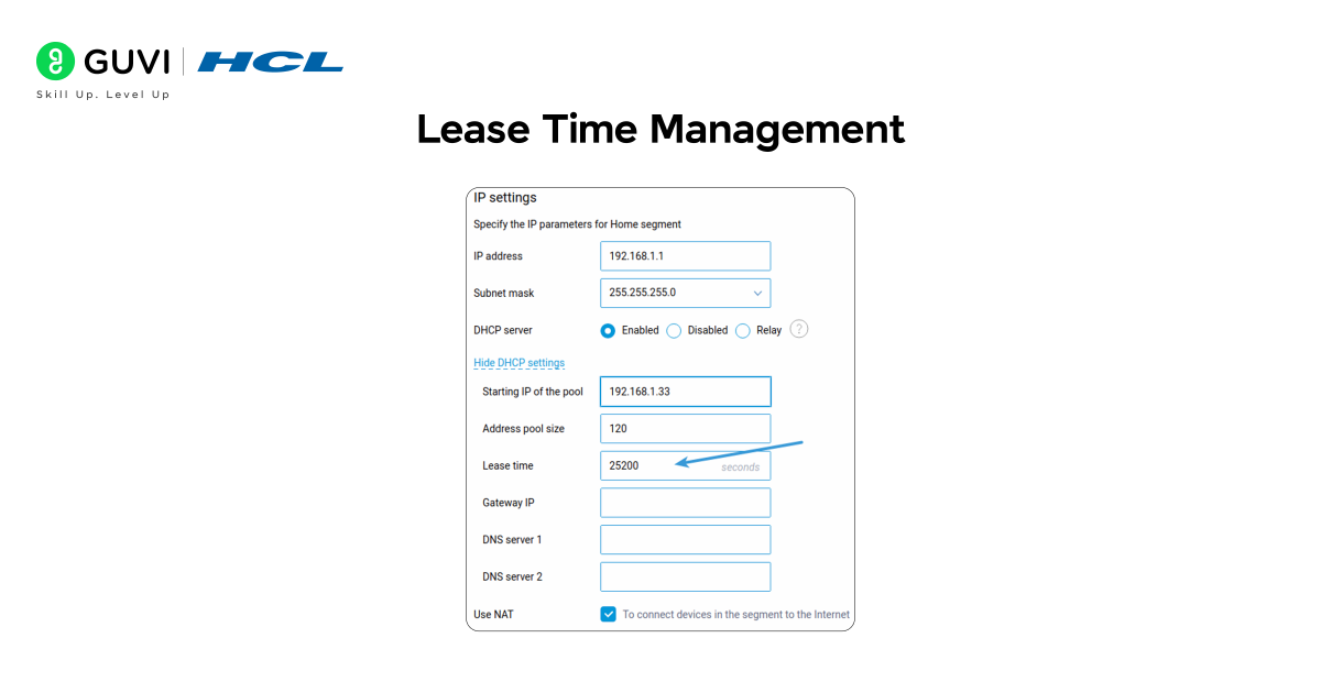 Infographic showing lease time management.