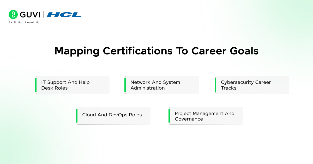 Mapping Certifications to Career Goals