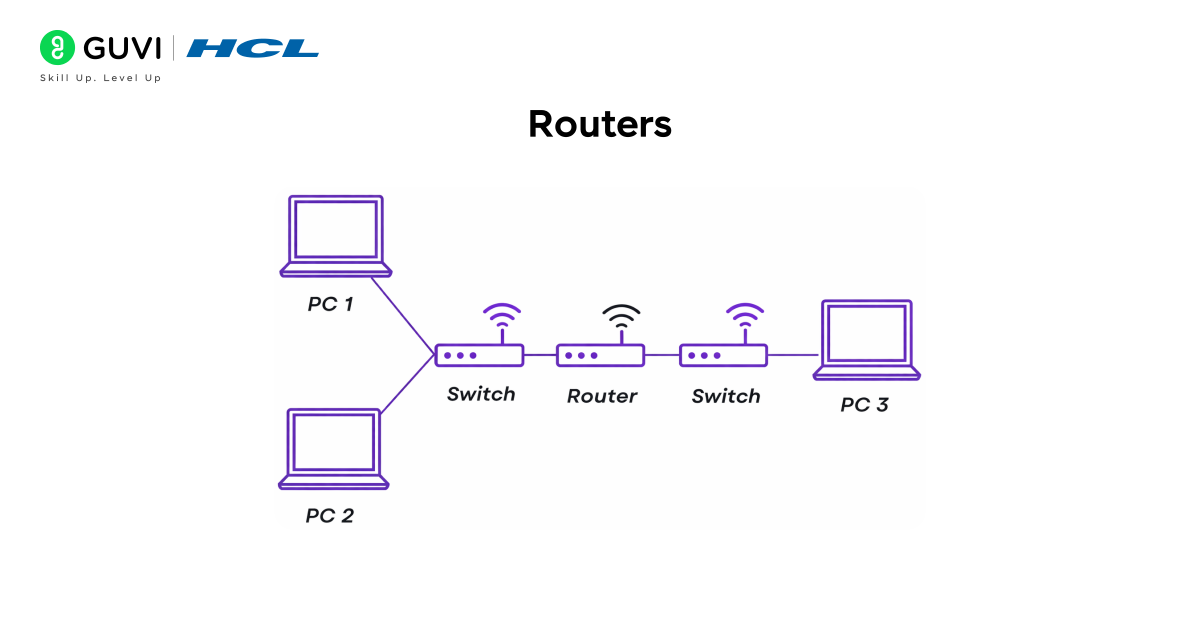  Routers