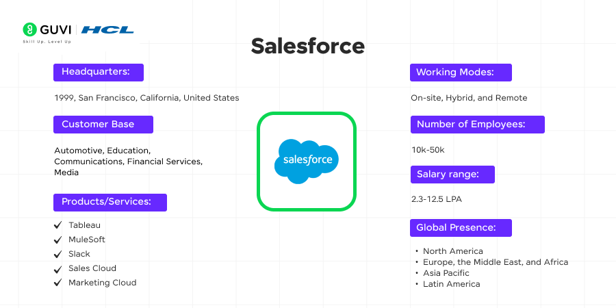 Salesforce