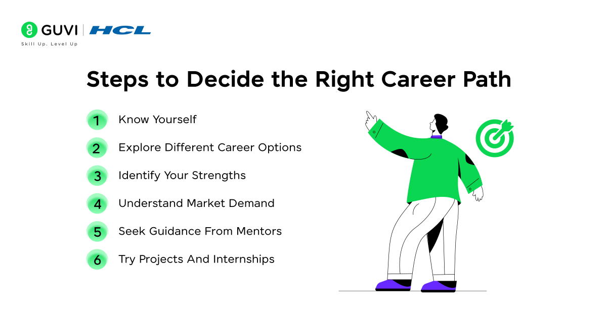 Infographic showing the steps to decide the right career path.