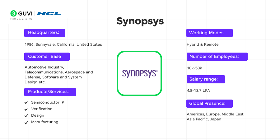 Synopsys