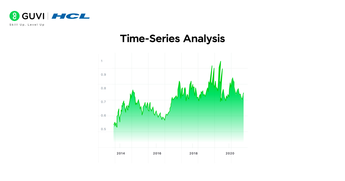 Infographic showing time-series analysis to detect anomalies.