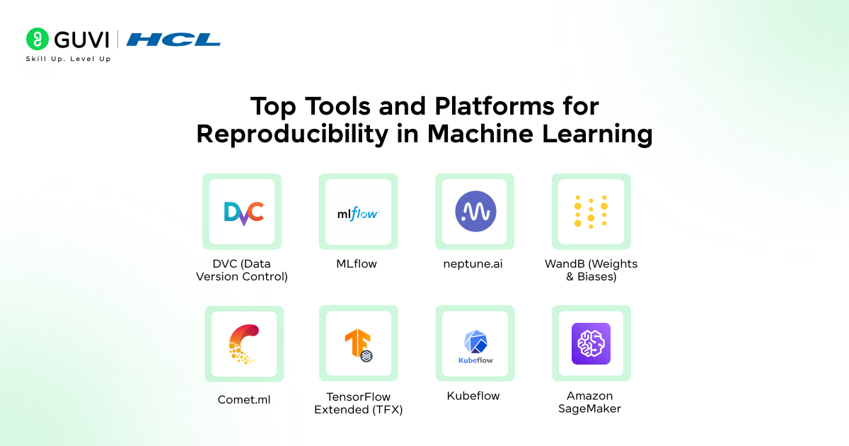 Reproducibility in Machine Learning: A Beginner's Guide 2025 4 Top Tools and Platforms for Reproducibility in Machine Learning