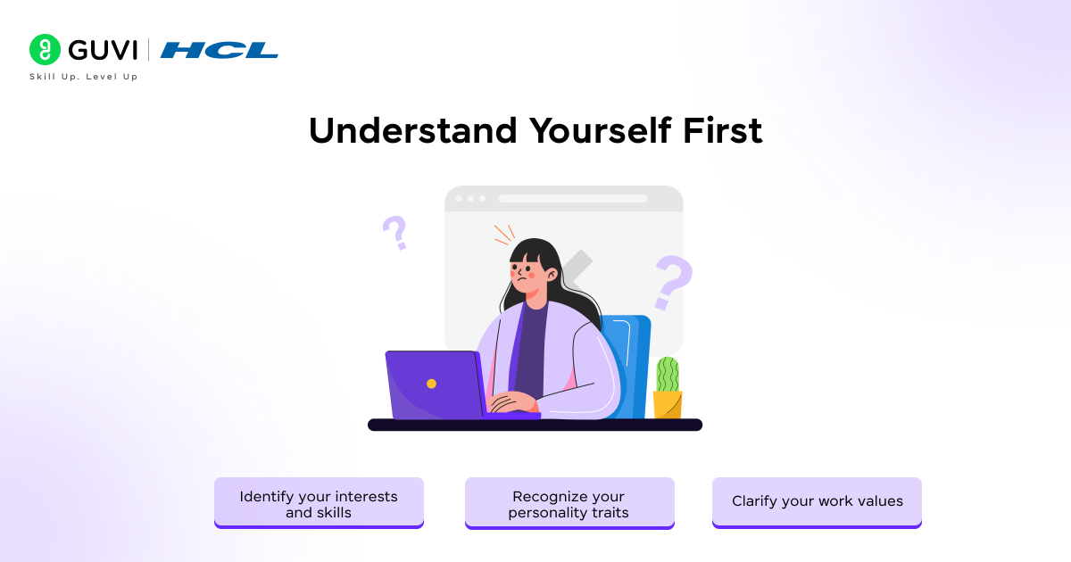 Understand Yourself First