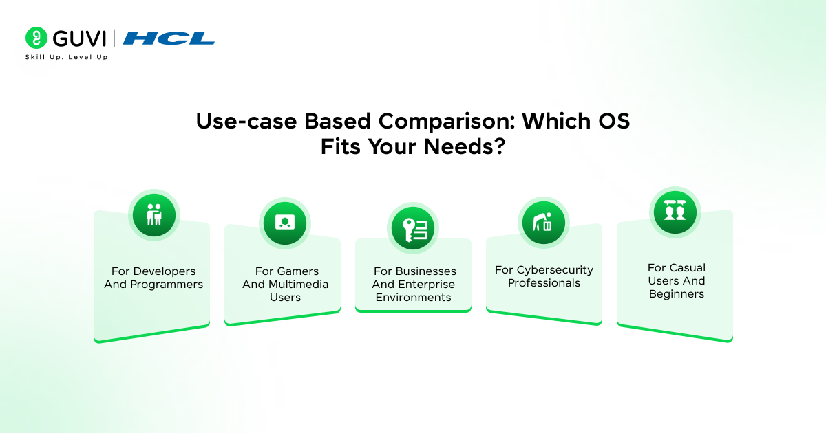 Use case Based Comparison Which OS Fits Your Needs