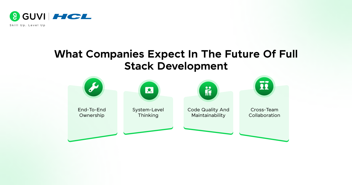 Infographic of what companies expect in the future of full stack development.