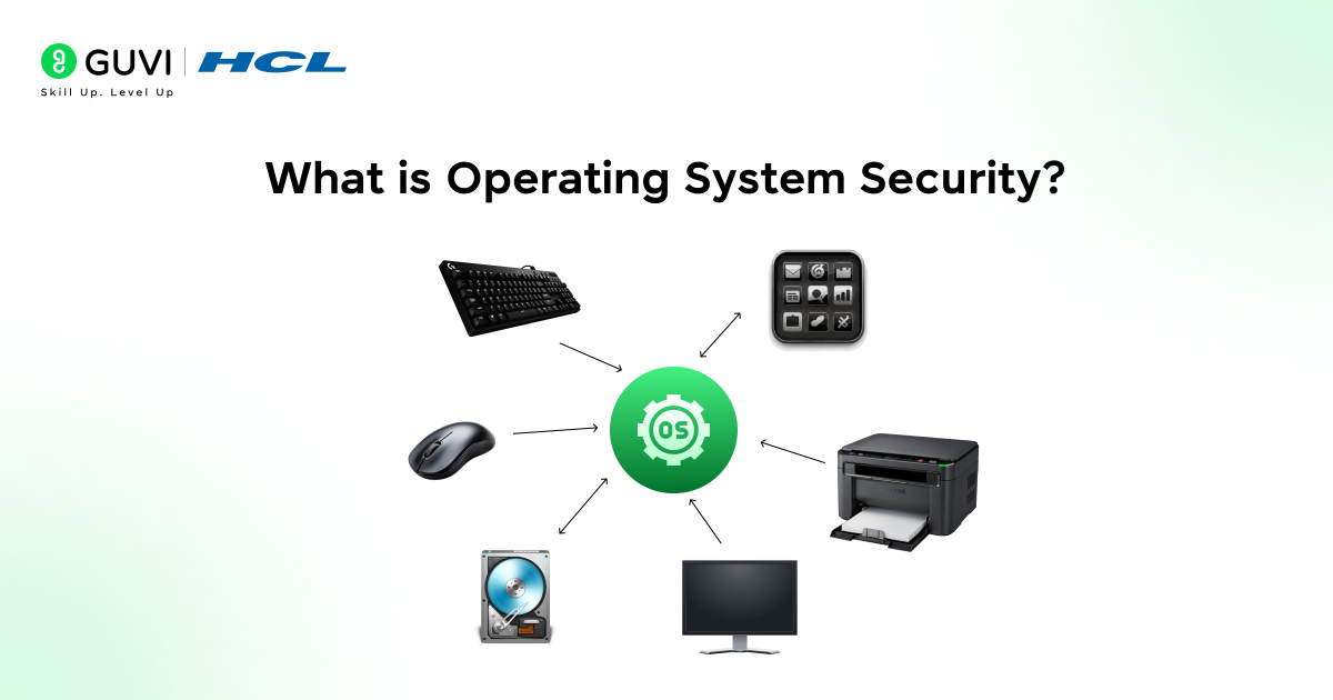 What is Operating System Security